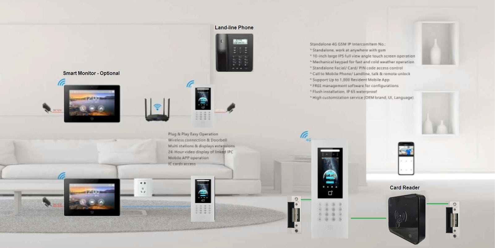 Wireless Smart Intercom System for Apartments & Commercial Buildings