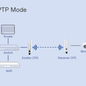 8 Miles Transmission Industrial Wireless Bridge