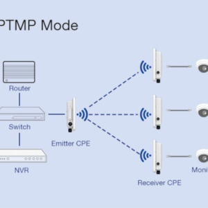 8 Miles Transmission Industrial Wireless Bridge
