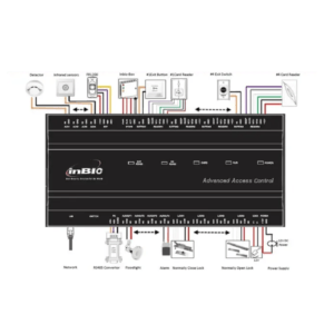 InBio460 4-Door Access Control System