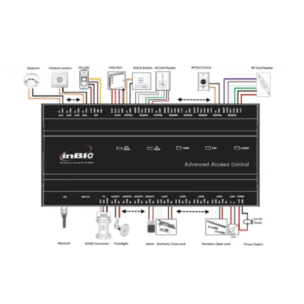 InBio460 4-Door Access Control System - Image 4