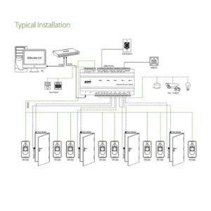 InBio460 4-Door Access Control System