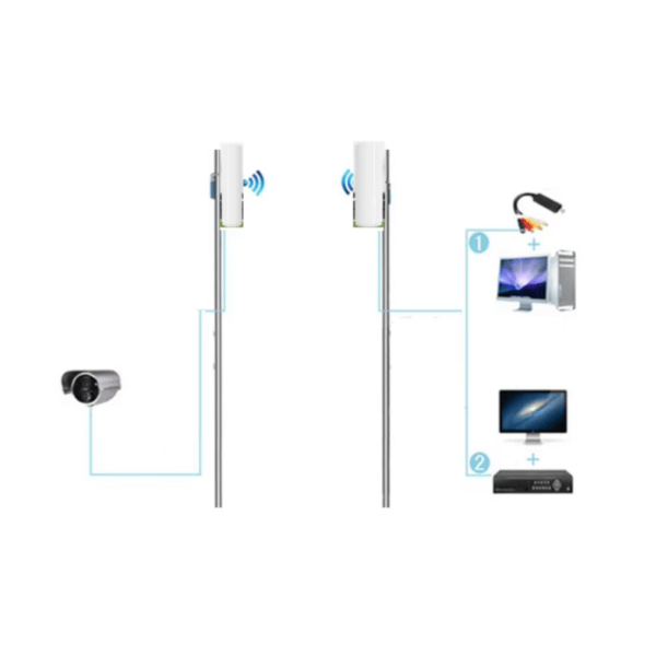 1 Mile Transmitting Range Wireless Video Transmitter - Image 3