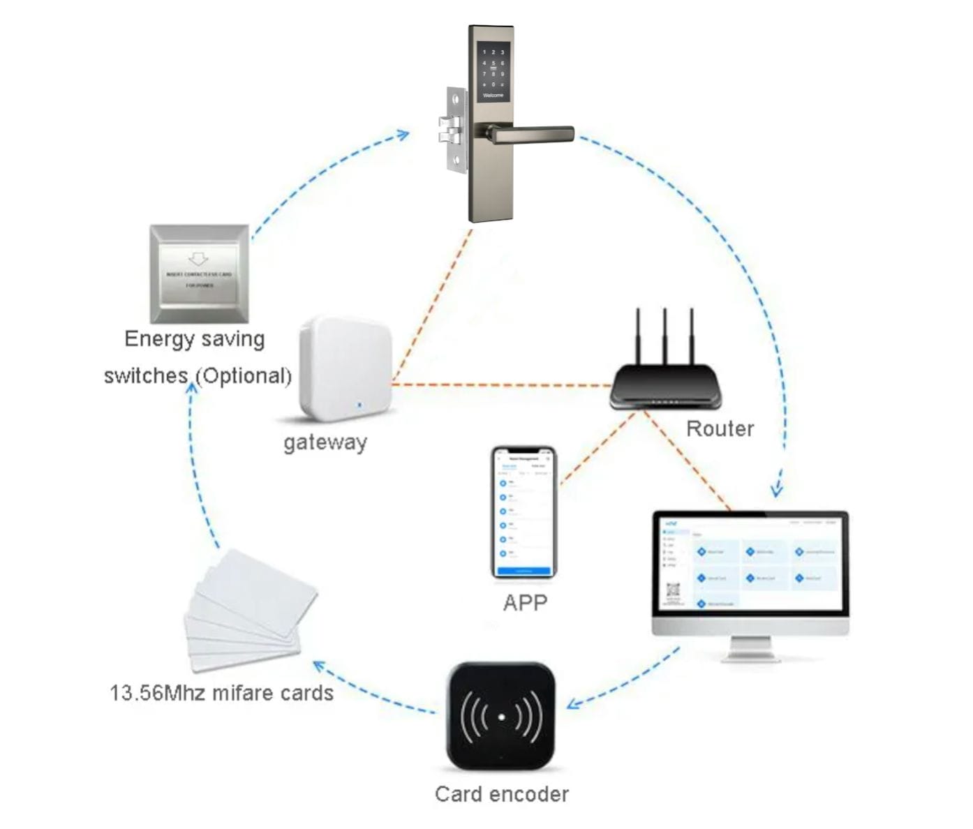 Pin Code Commercial Latch Lock With Bluetooth